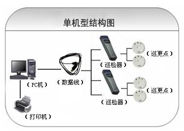 黑河巡更系统六号