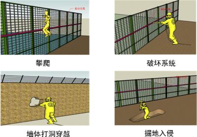 黑河周界防范报警系统四号