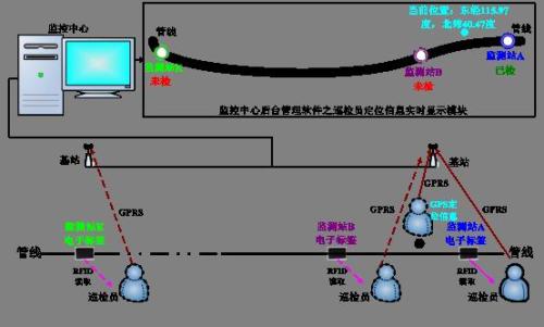 黑河巡更系统八号