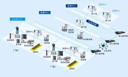 黑河食堂收费管理系统七号