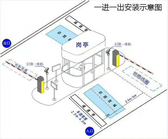 黑河标准车牌识别系统安装图