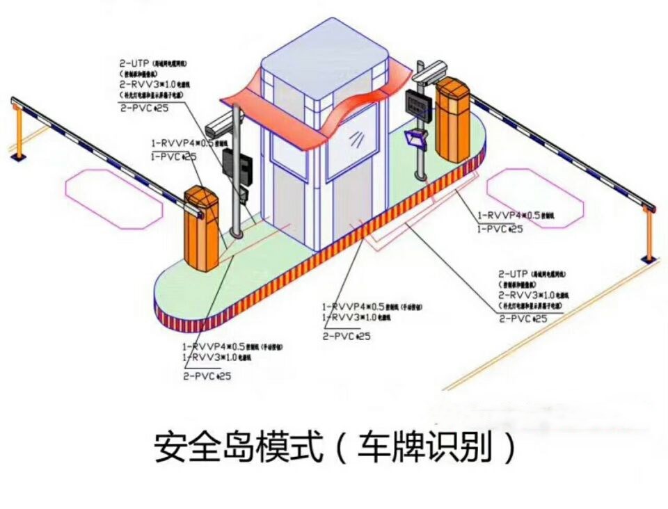 黑河双通道带岗亭车牌识别