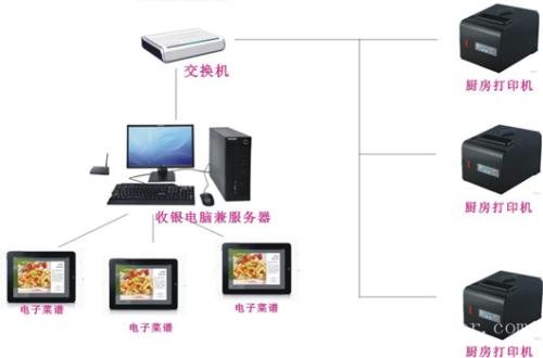 黑河收银系统六号