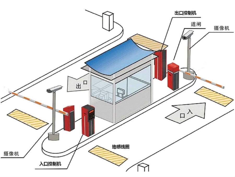 黑河标准双通道刷卡停车系统安装示意